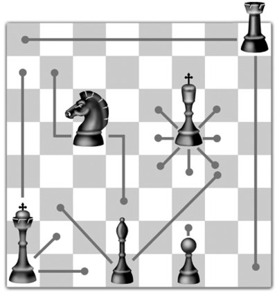 Qual o Movimento das Peças de Xadrez? - Como Jogar Xadrez